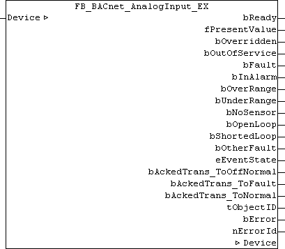 FB_BACnet_AnalogInput_EX 1: