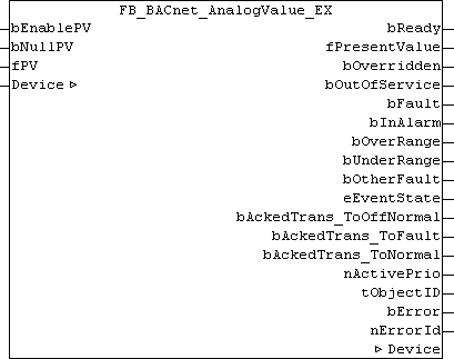 FB_BACnet_AnalogValue_EX 1: