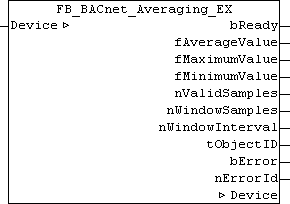 FB_BACnet_Averaging_EX 1: