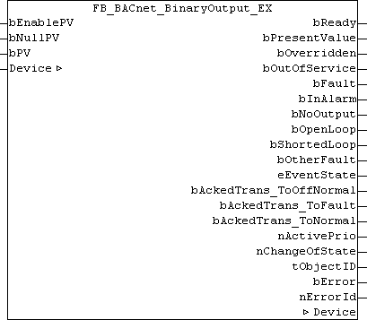 FB_BACnet_BinaryOutput_EX 1: