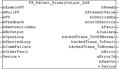 FB_BACnet_BinaryOutput_RAW 1: