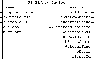 FB_BACnet_Device 1: