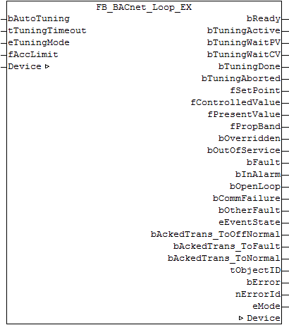 FB_BACnet_Loop_EX 1: