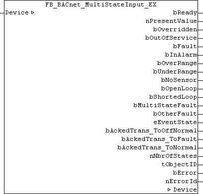 FB_BACnet_MultiStateInput_EX 1: