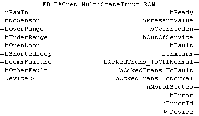 FB_BACnet_MultiStateInput_RAW 1: