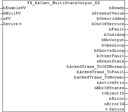 FB_BACnet_MultiStateOutput_EX 1: