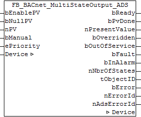 FB_BACnet_MultiStateOutput_ADS 1: