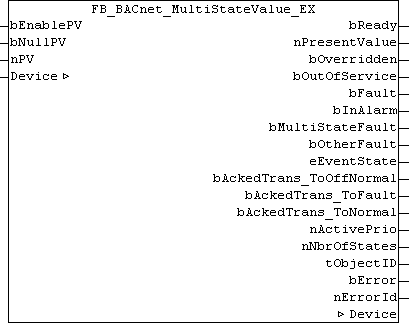 FB_BACnet_MultiStateValue_EX 1: