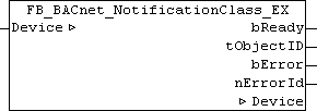 FB_BACnet_NotificationClass_EX 1: