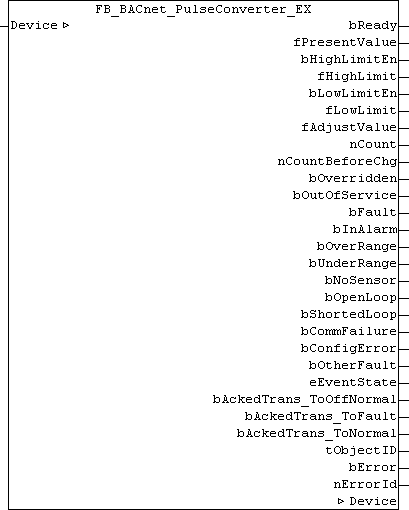 FB_BACnet_PulseConverter_EX 1: