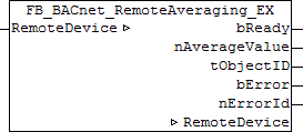 FB_BACnet_RemoteAveraging_EX 1: