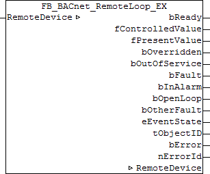 FB_BACnet_RemoteLoop_EX 1: