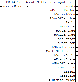 FB_BACnet_RemoteMultiStateInput_EX 1: