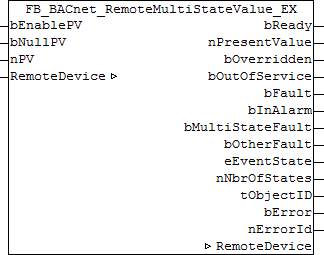 FB_BACnet_RemoteMultiStateValue_EX 1: