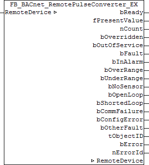 FB_BACnet_RemotePulseConverter_EX 1: