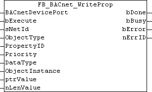 FB_BACnet_WriteProp 1: