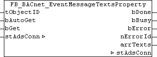 FB_BACnet_EventMessageTextsProperty 1: