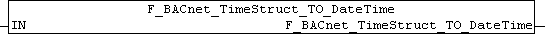 F_BACnet_TimeStruct_TO_DateTime : ST_BACnet_DateTime 1: