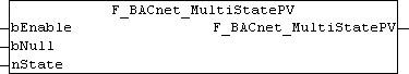 F_BACnet_MultiStatePV : UDINT 1: