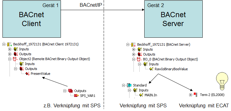 Prozessdaten 6: