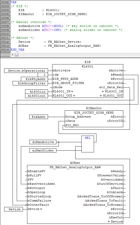 FB_BACnet_AnalogOutput_RAW 2: