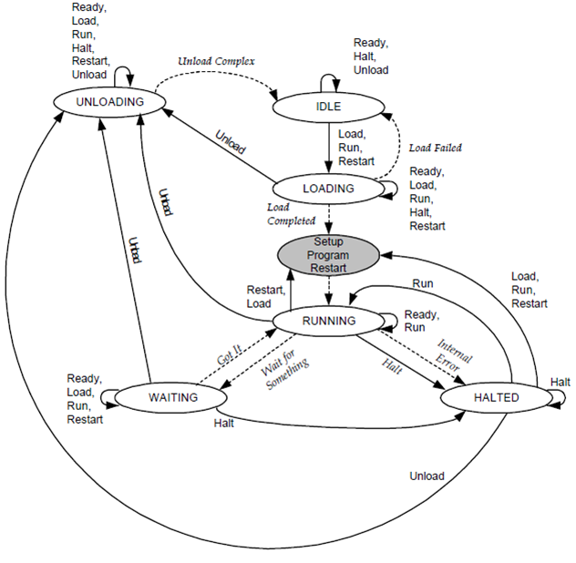 FB_BACnet_RemoteProgram_EX 2: