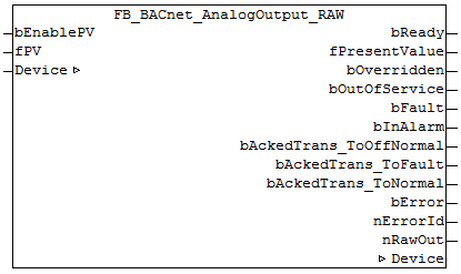 FB_BACnet_AnalogOutput_RAW 1: