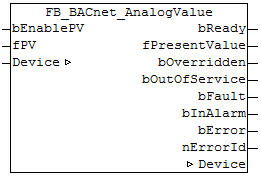 FB_BACnet_AnalogValue 1: