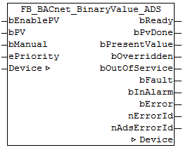 FB_BACnet_BinaryValue_ADS 1: