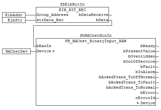 FB_BACnet_BinaryInput_RAW 3: