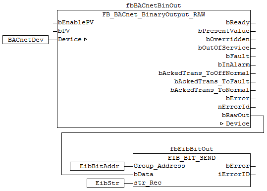 FB_BACnet_BinaryOutput_RAW 5: