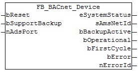 FB_BACnet_Device 2: