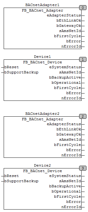 FB_BACnet_Device 5: