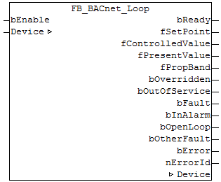 FB_BACnet_Loop 1: