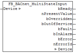 FB_BACnet_MultiStateInput 1: