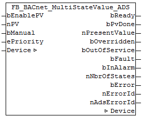 FB_BACnet_MultiStateValue_ADS 1: