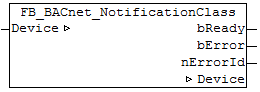 FB_BACnet_NotificationClass 1: