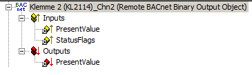 FB_BACnet_RemoteBinaryOutput 3: