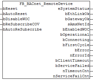 FB_BACnet_RemoteDevice 2: