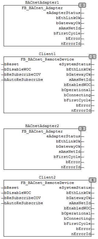 FB_BACnet_RemoteDevice 4: