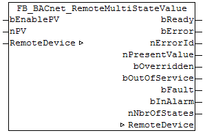 FB_BACnet_RemoteMultiStateValue 1: