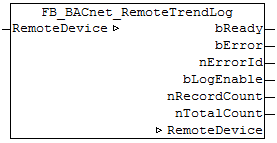 FB_BACnet_RemoteTrendLog 1: