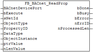 FB_BACnet_ReadProp 1: