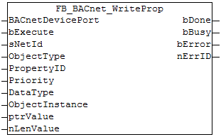 FB_BACnet_WriteProp 1: