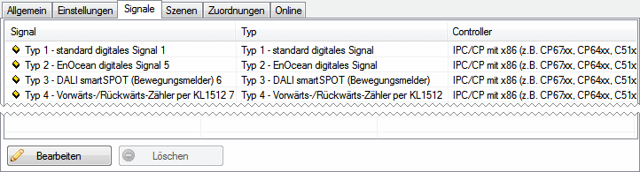 Standard Digitale Signalgruppe 3: