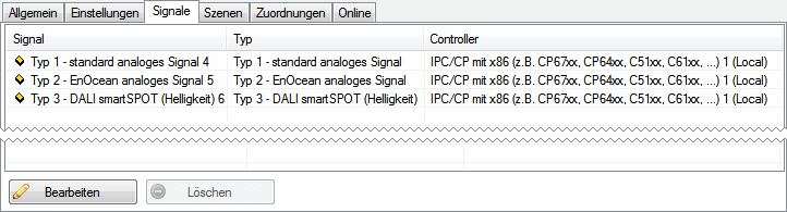 Standard Analoge Signalgruppe 2: