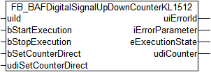 FB_BAFDigitalSignalCounterKL1512 1: