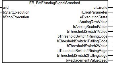 FB_BAFAnalogSignalStandard 1: