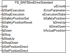 FB_BAFBlindDriveStandard 1: