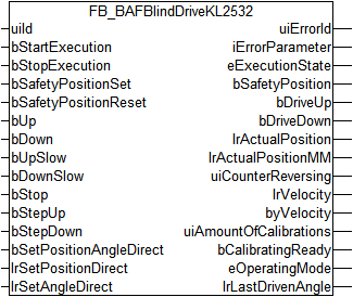 FB_BAFBlindDriveKL2532 1: